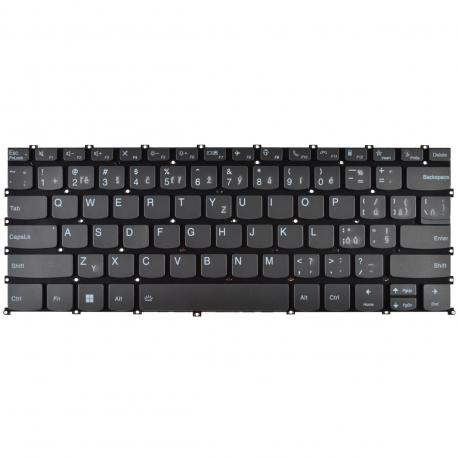 Lenovo ThinkBook 14S YOGA 20WE0016US Klávesnica